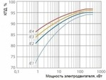 Изображение публикации "Электродвигатель для компрессора"