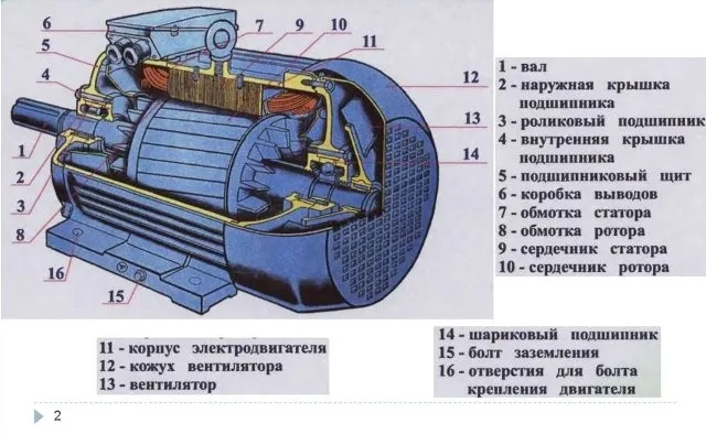 Изображение публикации "Асинхронный электродвигатель АИР"
