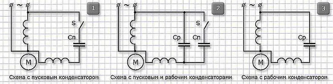 Конденсатор однофазного асинхронного двигателя