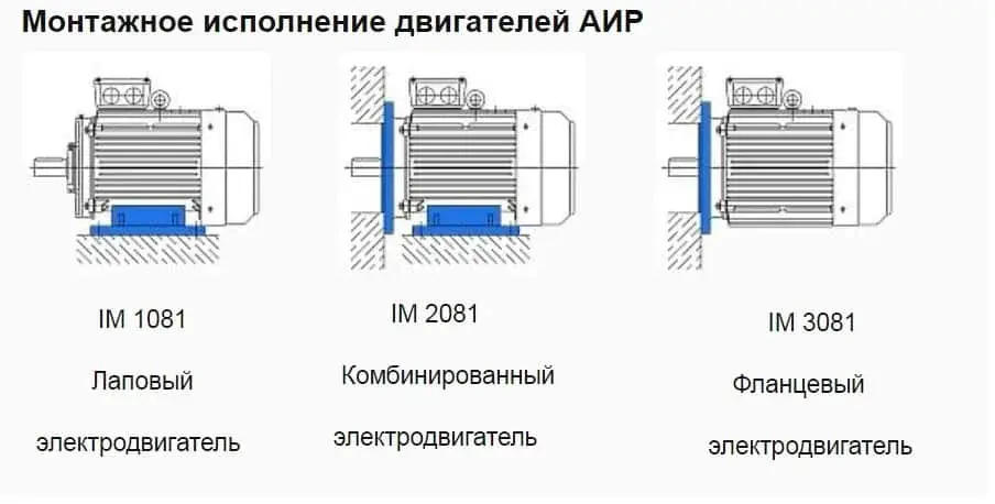 Монтажные крепления 2081 и 3081: что лучше выбрать