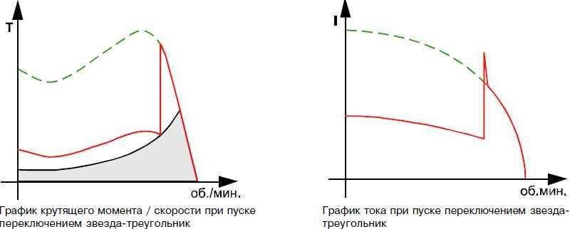График включения звезда-треугольник