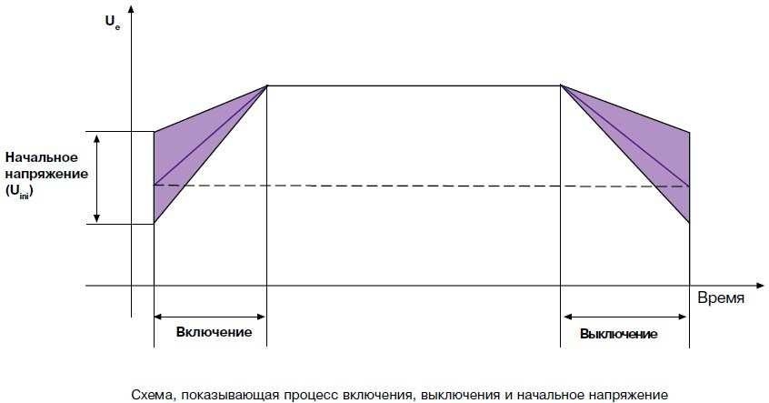 Настройка системы плавного пуска 1