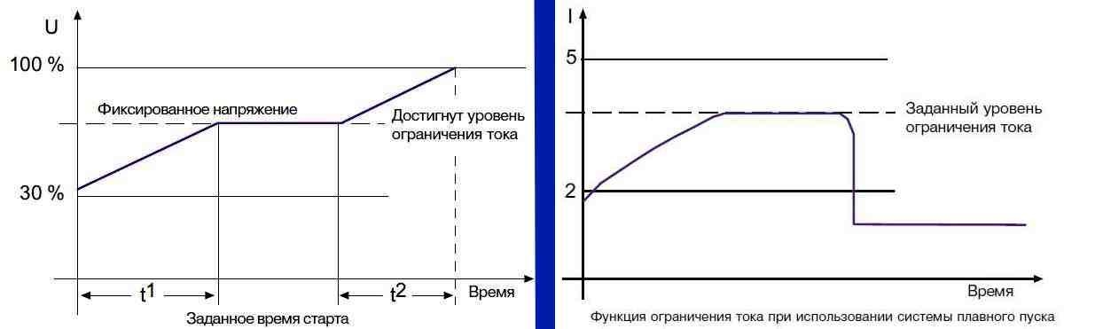 Настойка устройства плавного пуска 2